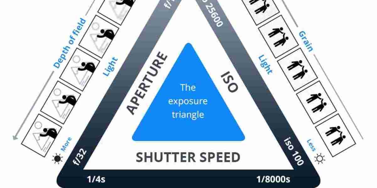 Understanding the Photography Basics: Shutter, Aperture and ISO Explained